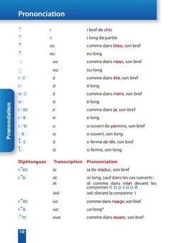 Parler le Thai en voyage