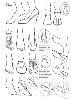 Apprendre à dessiner les mangas