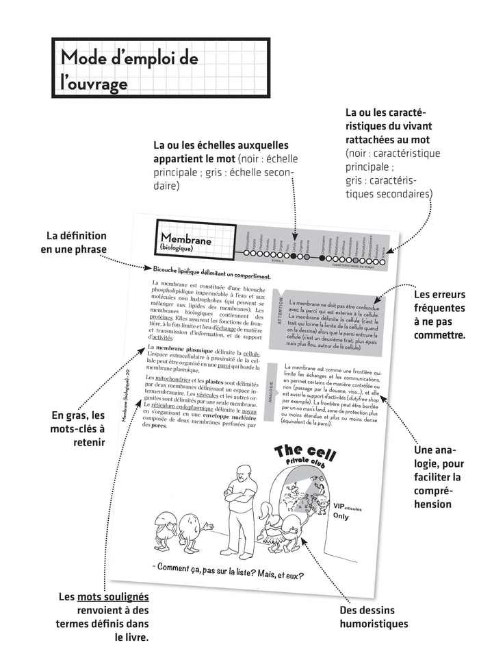 Toute la biologie en 200 mots-clés