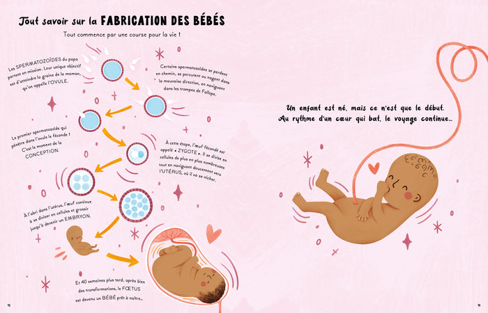 Les petites histoires du corps humain