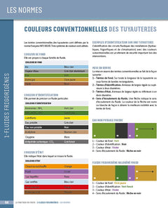 La pratique du froid