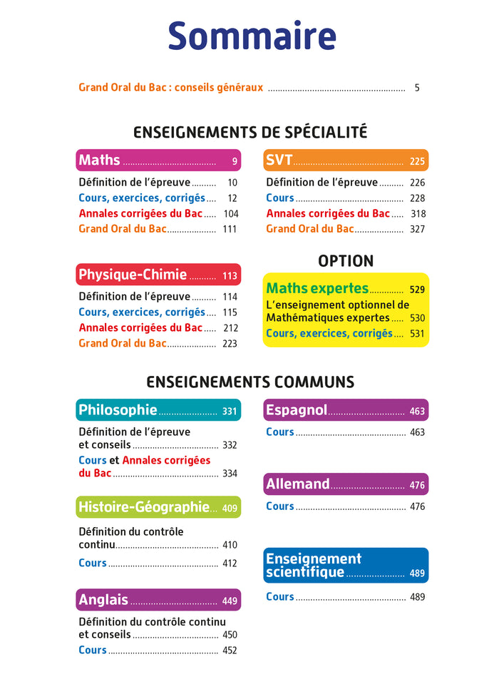 Objectif Bac 2024 - Term Spécialités scientifiques