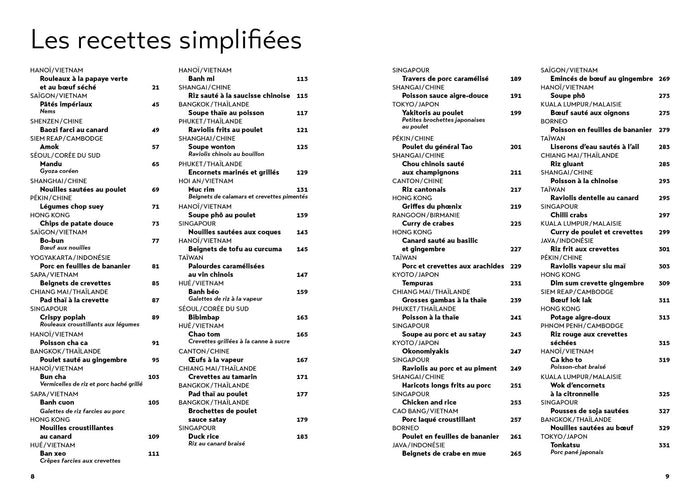 Street food: Les recettes à cuisiner à la maison