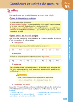 Objectif CRPE 2025 - Maths