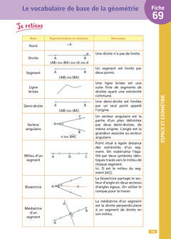 Objectif CRPE 2025 - Maths