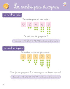Maths de Singapour - La méthode explicite spécial primaire