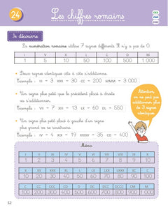 Maths de Singapour - La méthode explicite spécial primaire