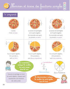 Maths de Singapour - La méthode explicite spécial primaire