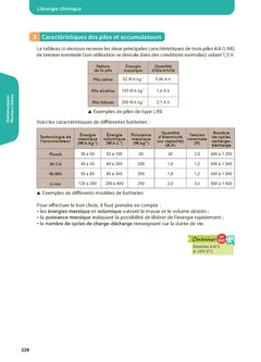 Toutes les matières Bac STi2D Terminale