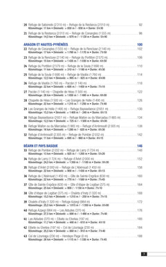 Le trek des Pyrénées