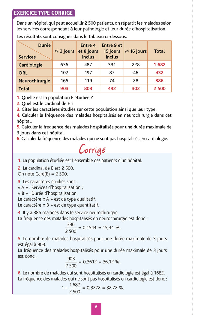 Objectif BAC Fiches détachables Maths Tronc commun 1re générale