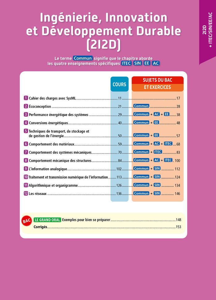 Objectif BAC 2024 - Term STI2D Toutes les matières