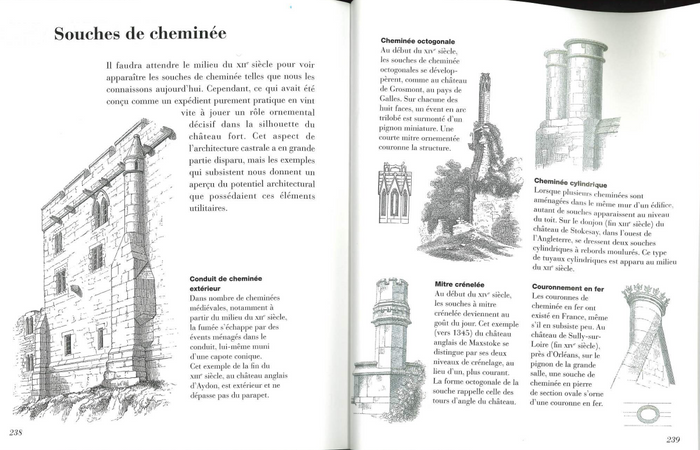 Comprendre les châteaux forts