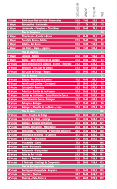 Compostelle Guide du Camino Francés