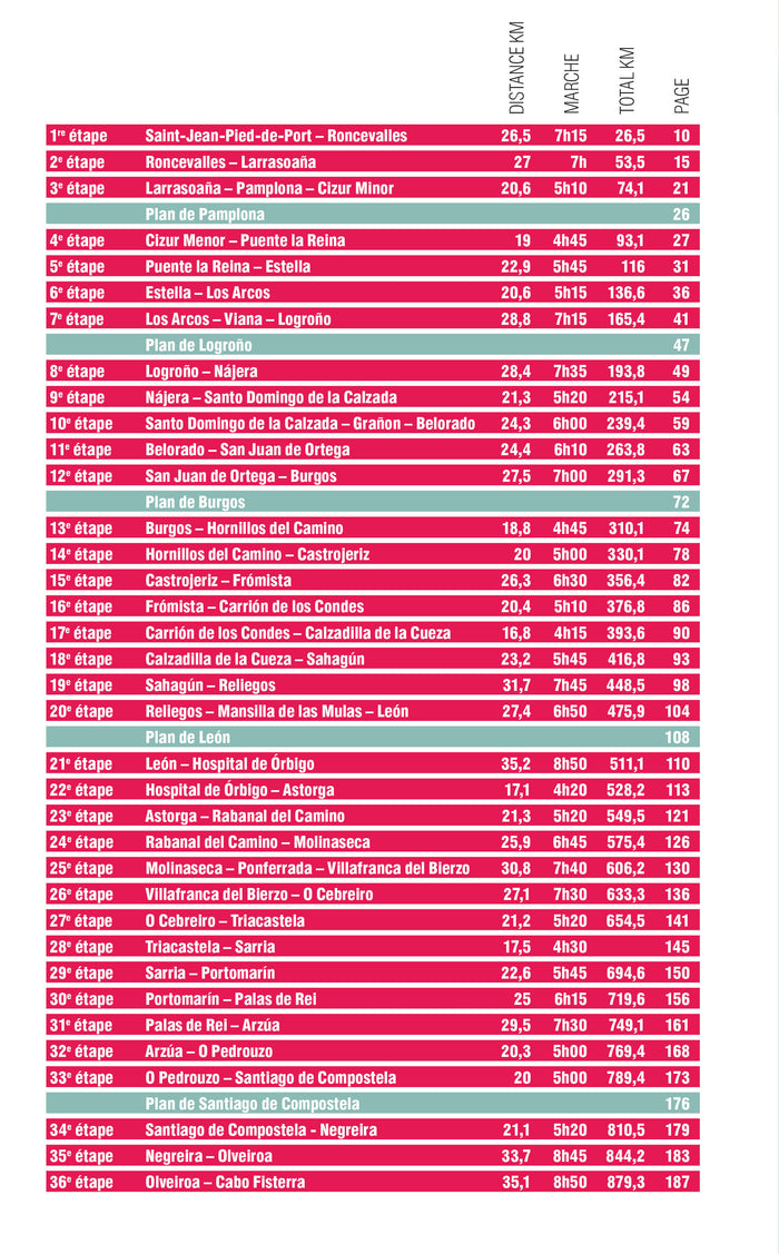 Compostelle Guide du Camino Francés