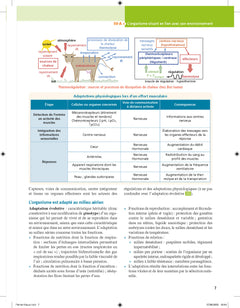 Biologie et géologie tout en fiches
