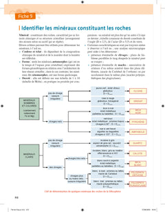 Biologie et géologie tout en fiches