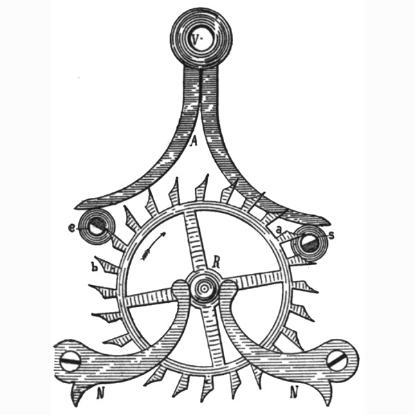 Échappements d'horloges et de montres