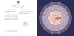 La roue de l'astro