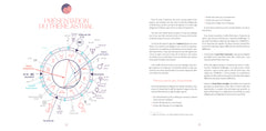 La roue de l'astro