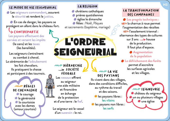 100 cartes mentales - tout le programme de 5e