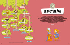 L'histoire c'est pas sorcier