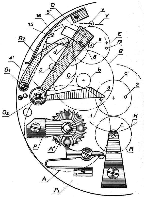 L'horloger - Sonneries