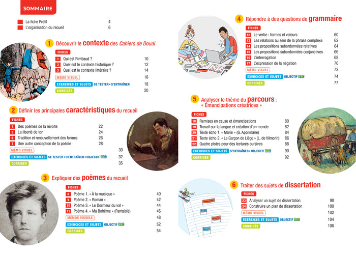 Profil - Rimbaud, Cahiers de Douai (Bac de français 2026)