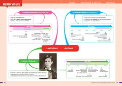 Profil - Rimbaud, Cahiers de Douai (Bac de français 2026)