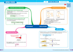Physique-Chimie Tle générale (spécialité) - Prépabac Réussir l'examen - Bac 2025: nouveau programme de Terminale