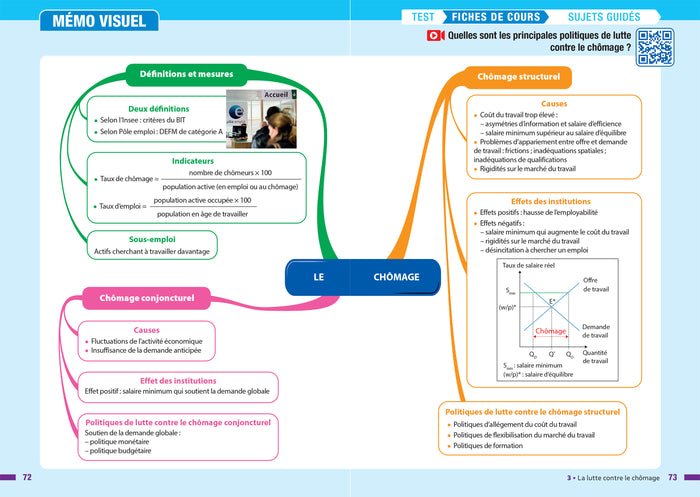 Prépabac Réussir l'examen - SES Tle générale (spécialité) - Bac 2025