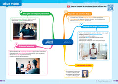 Prépabac - Le Grand Oral Tle générale - Bac 2025