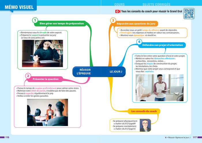 Prépabac - Le Grand Oral Tle générale - Bac 2025