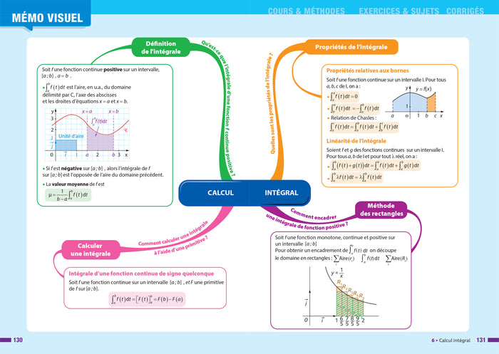 Prépabac - Maths complémentaires (option) Tle générale - Bac 2025