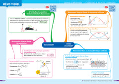 Prépabac - Physique-Chimie Tle générale (spécialité) - Bac 2025