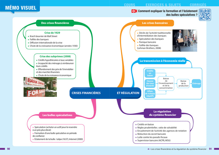 Prépabac - SES Tle générale (spécialité) - Bac 2025