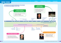 Prépabac histoire-géographie Tle générale - Bac 2024