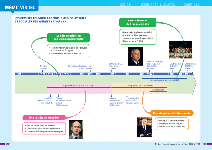 Prépabac histoire-géographie Tle générale - Bac 2024