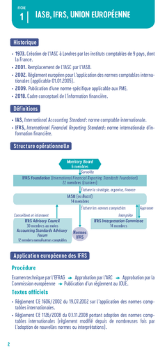 Le petit IFRS 2024