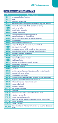 Le petit IFRS 2024