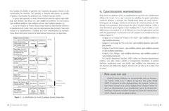 Connaissance des abeilles