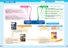 Prépabac Français 1re générale - Bac de français 2024 (écrit & oral)