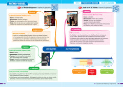 Prépabac Français 1re technologique - Bac de français 2024 (écrit & oral)