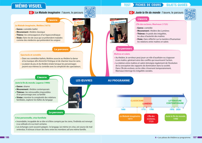 Prépabac Français 1re technologique - Bac de français 2024 (écrit & oral)