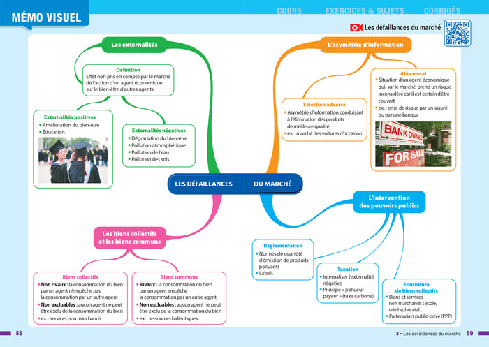 Prépabac SES 1re générale (spécialité)