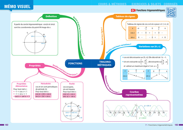 Prépabac - Maths 1re générale (spécialité)