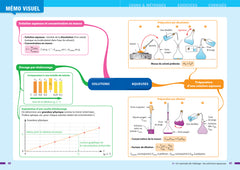 Prépabac Physique-chimie 2de
