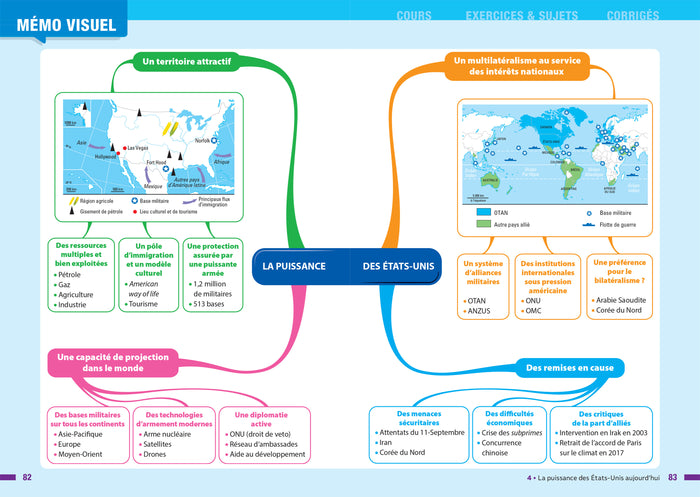 Prépabac - HGGSP 1re générale (spécialité)