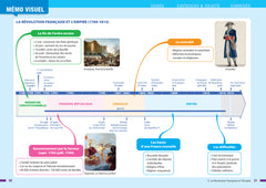 Prépabac Histoire-Géographie 1re générale