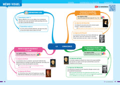 Prépabac Philo Tle générale - Bac 2024: nouveau programme de Terminale